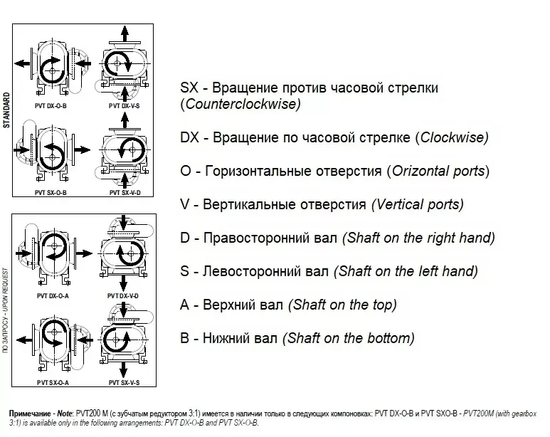 Насос вакуумный JUROP PVT 200 ATEX, левое вращение, гладкий вал — изображение 2